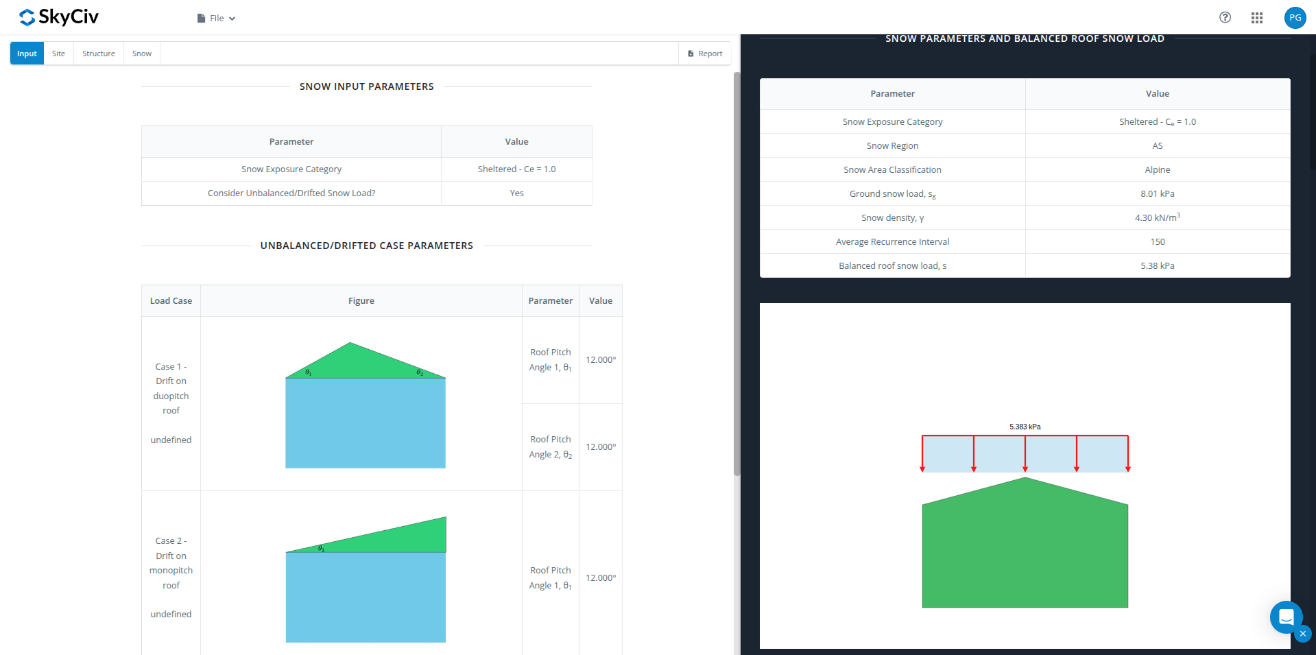Undrifted snow load parameters and results