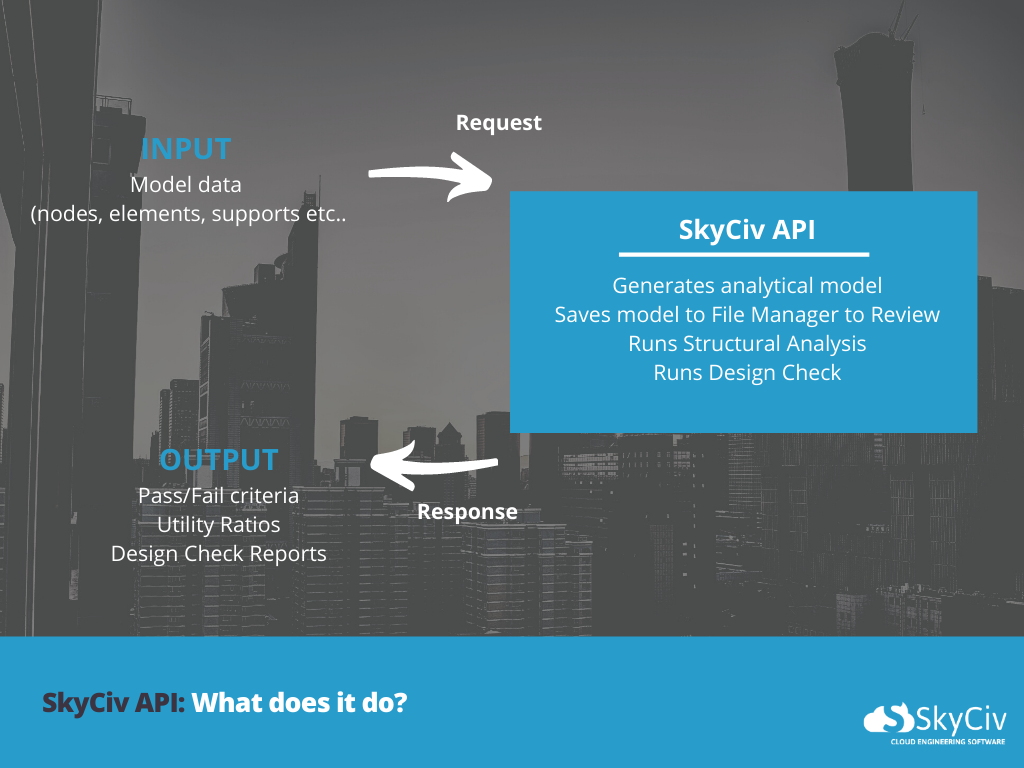 Sample of SkyCiv Structural Engineering API