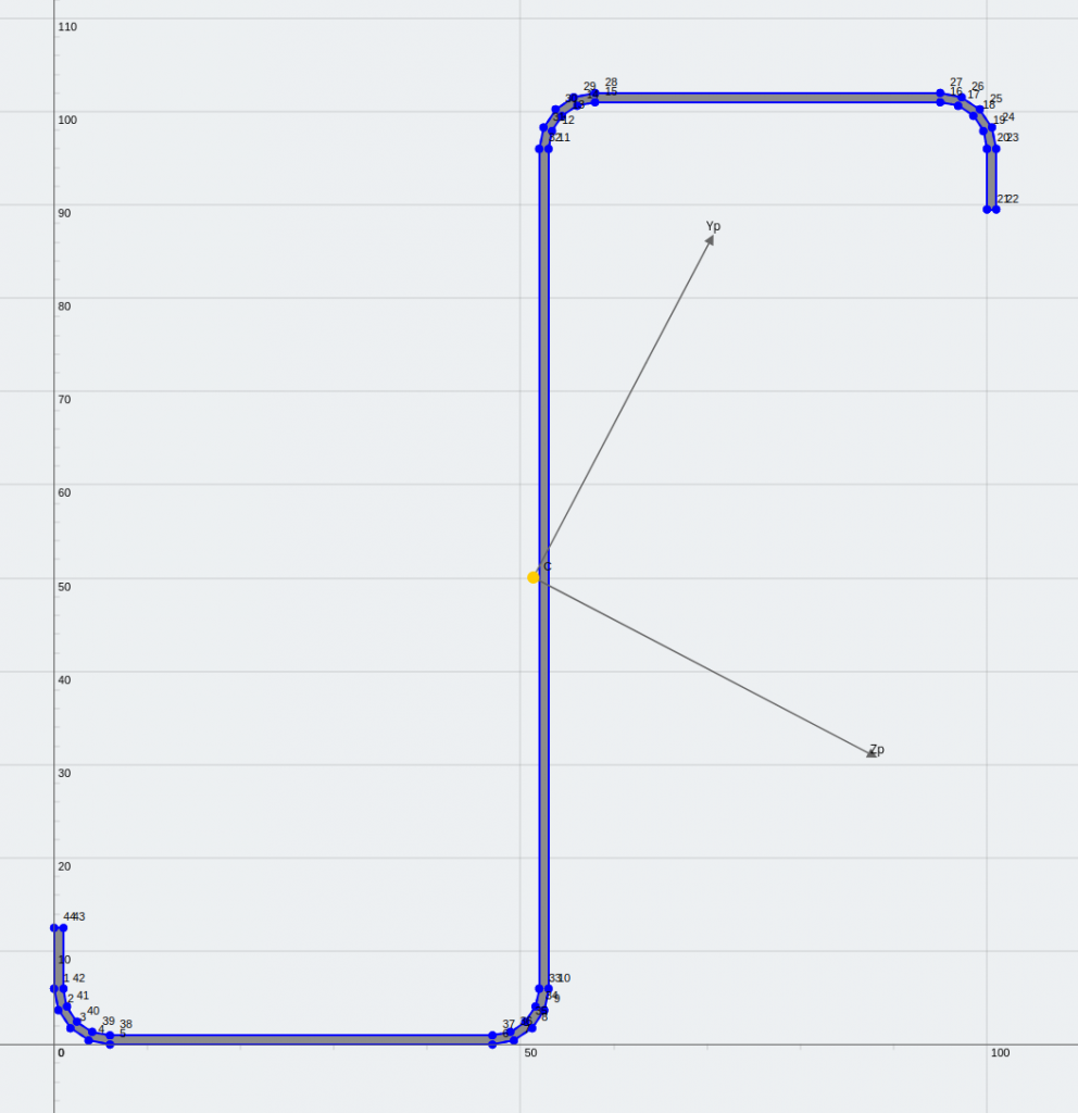 Screenshot from 2021-08-13 12-20-15 A lipped Z-section