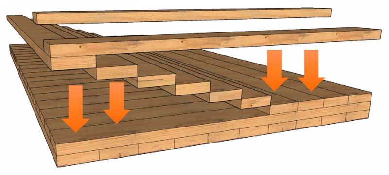 CLT-Mat-Assembly-01-1200×542
