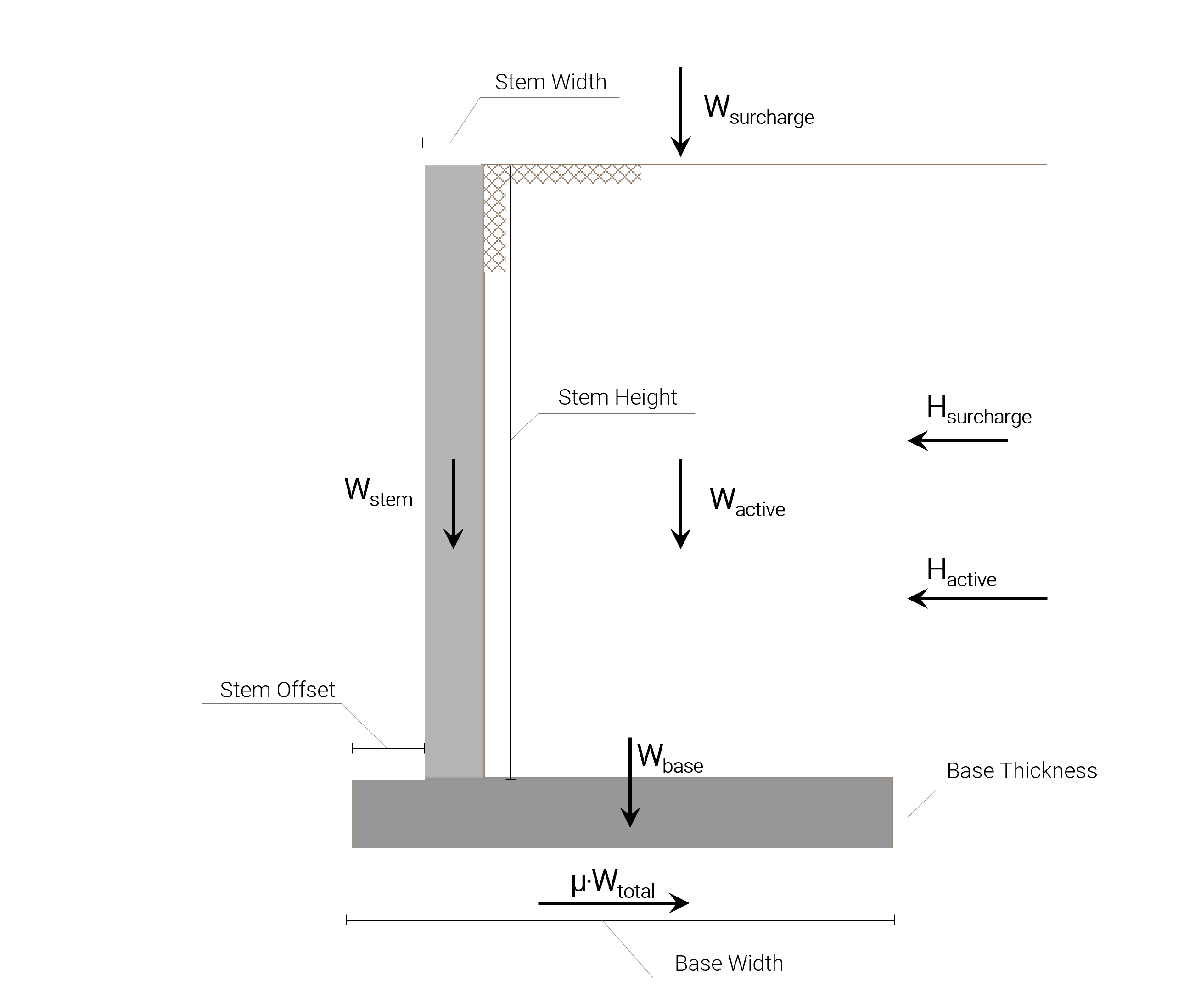 Retaining Wall Sliding Calculation Example, Retaining Wall Sliding Design Example, Stability of retaining wall against overturning and sliding