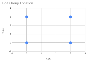 bolt coordinates drawn as graph