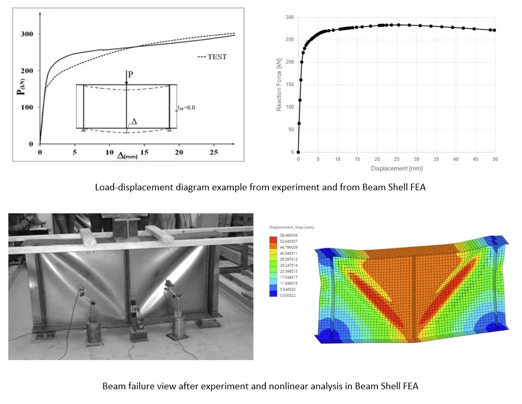 Beam software FEA