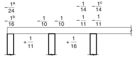 bending moment coefficients for one way slab design according AS3600