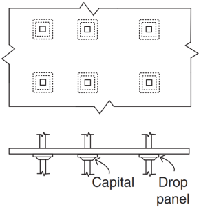 AS3600 Slab Design Example