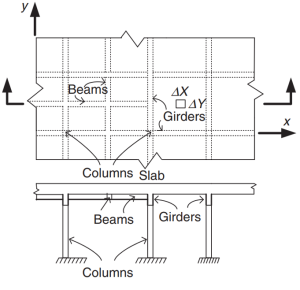 AS3600 Slab Design Example