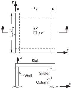 AS3600 Slab Design Example