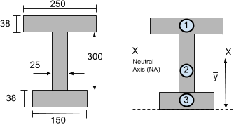 How to Calculate Moment of Inertia 