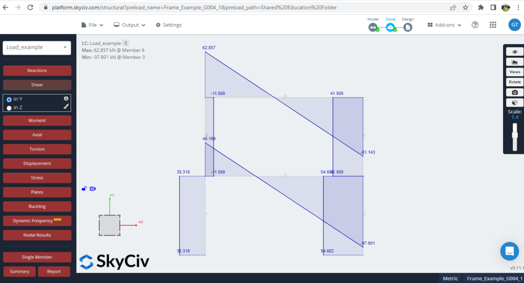 SkyCiv and Python Programming - Shear forces