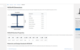 Beam dimensions
