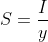 Moment of Inertia Calculator