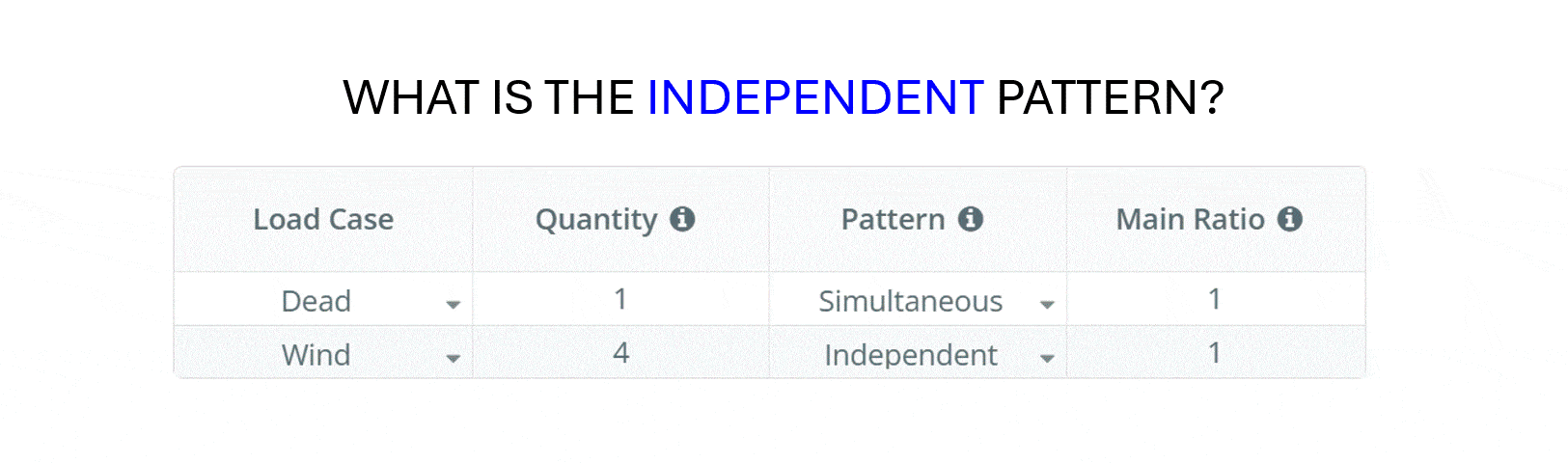 Independent Pattern