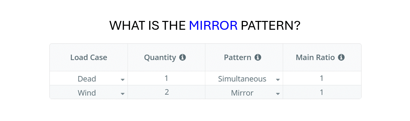 Mirror Pattern
