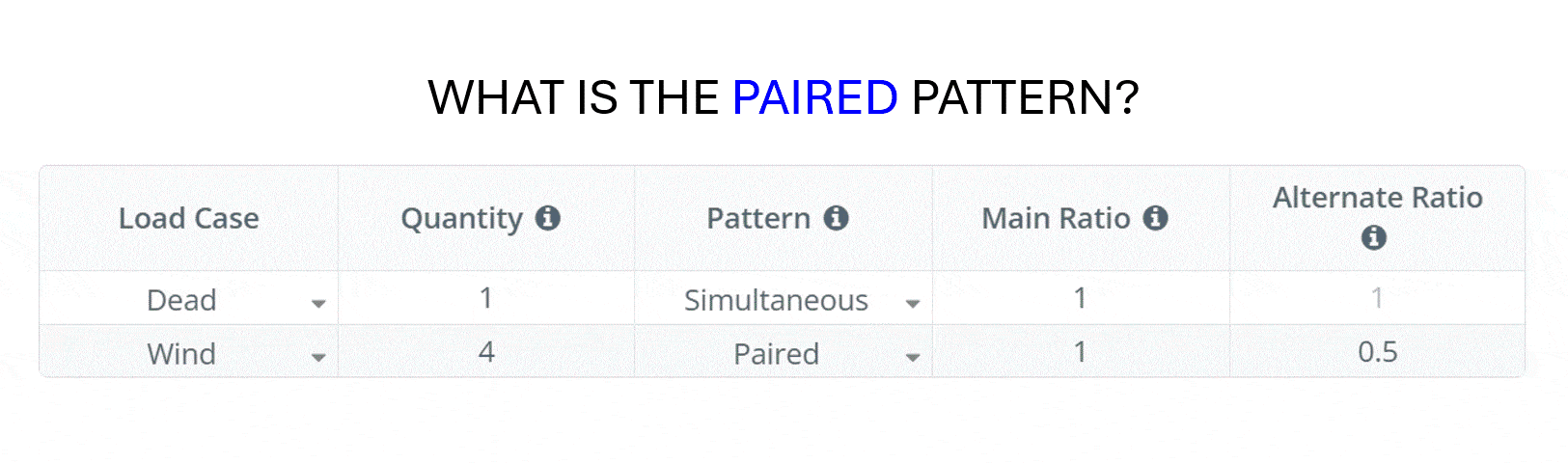 Paired Pattern