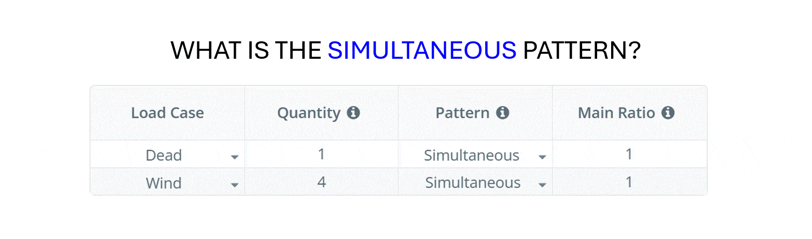 Simultaneous Pattern
