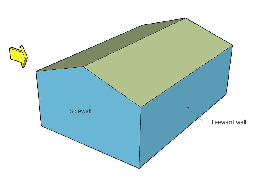Flat roof node input guide