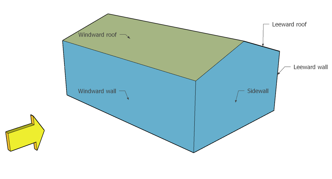 Sidewall node input guide