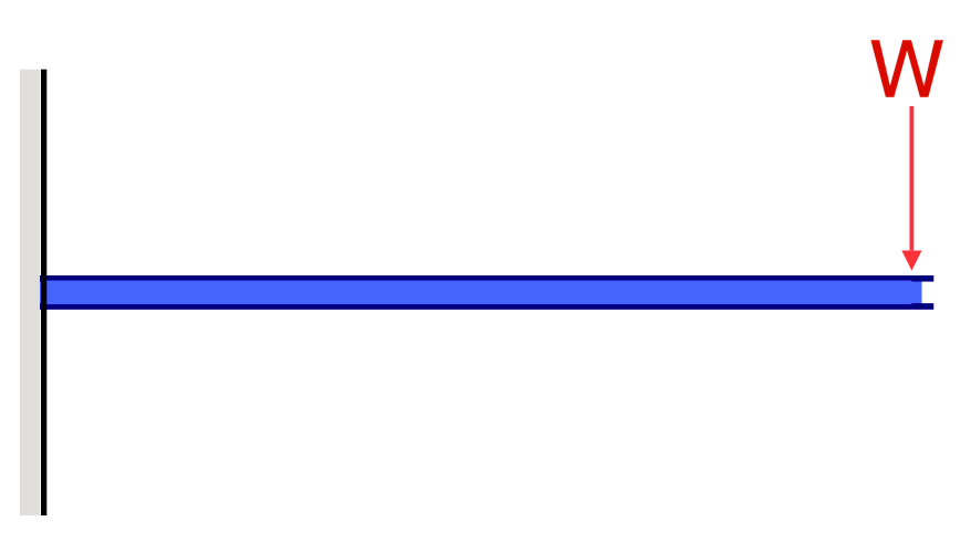 Cantilever beam - definition