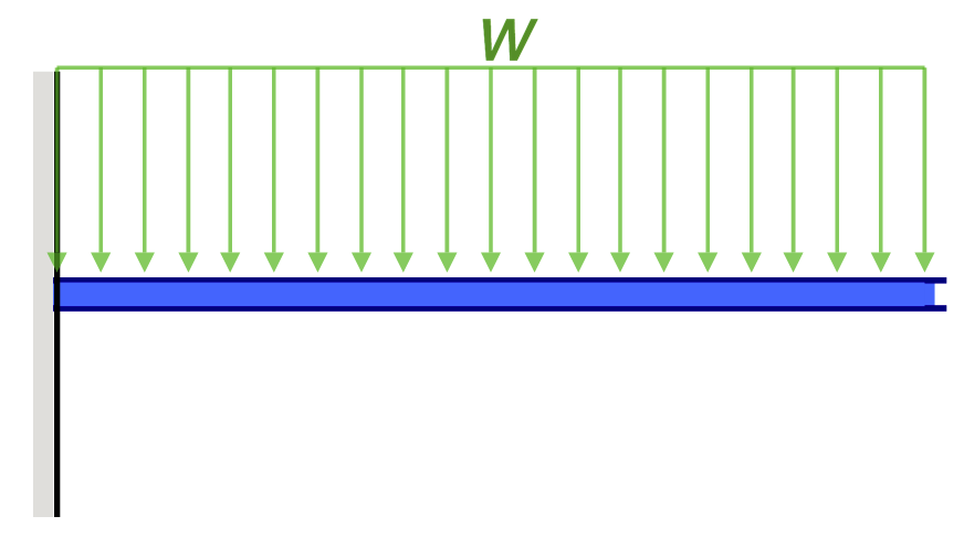 Cantilever beam - deflection - distributed load - equations